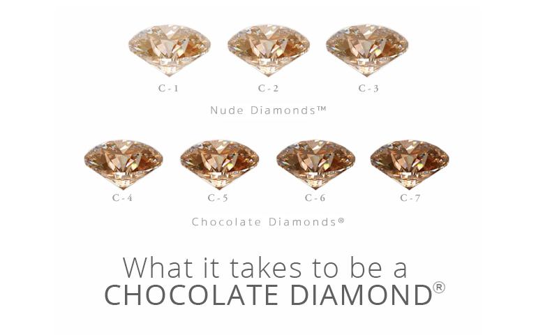 chocolate diamonds real